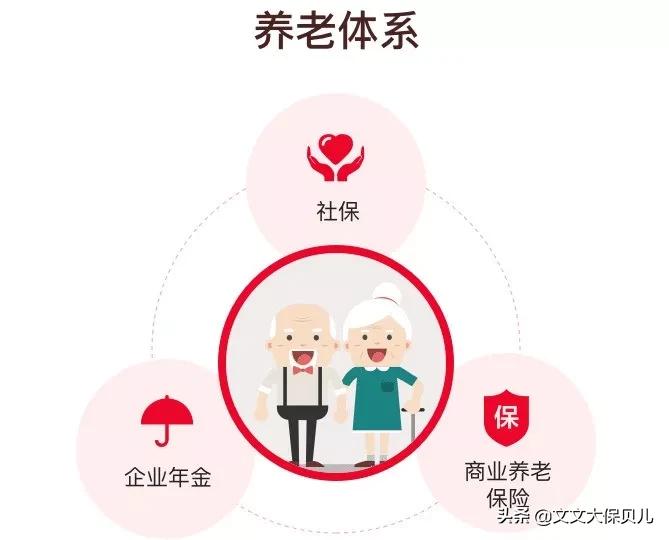 弘康人寿官网年金险利率如何计算,弘康人寿金禧一生年金险