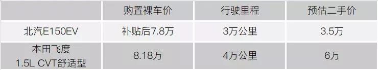 现在二手废旧电动车好收吗,电动车废品多少钱一辆