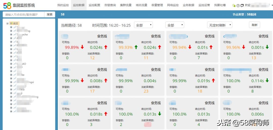 58管理系统,居家监控智能系统