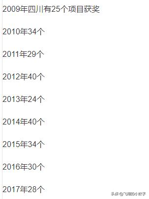 四川高等教育排行榜,四川高等教育发展历史