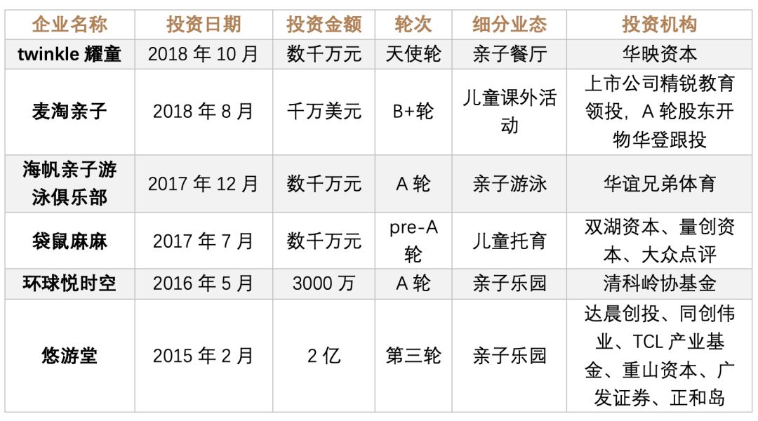 亲子乐园行业痛点,亲子乐园安全吗