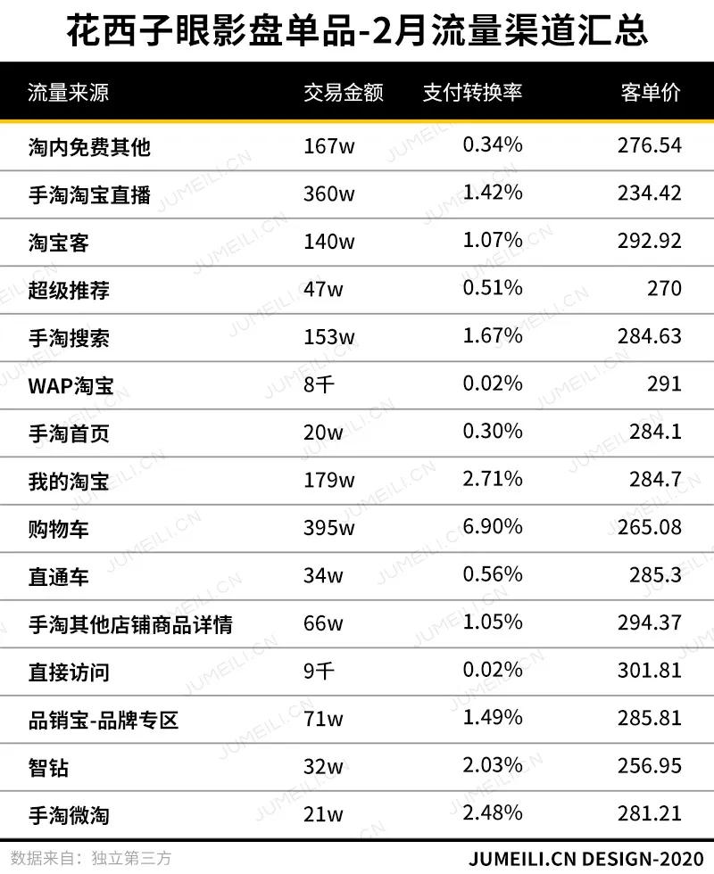 东方彩妆礼盒花西子,东方彩妆花西子口红