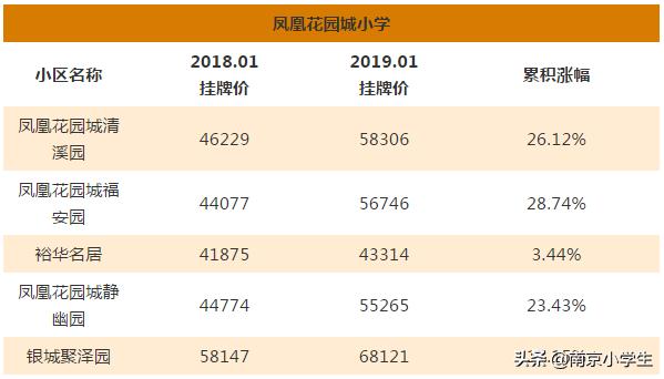 多校划片北京学区房跌了吗,最新南京各区小学学区划分