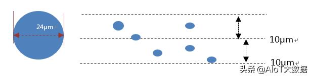 印刷oled和蒸镀oled,oled蒸镀端设备深度研究
