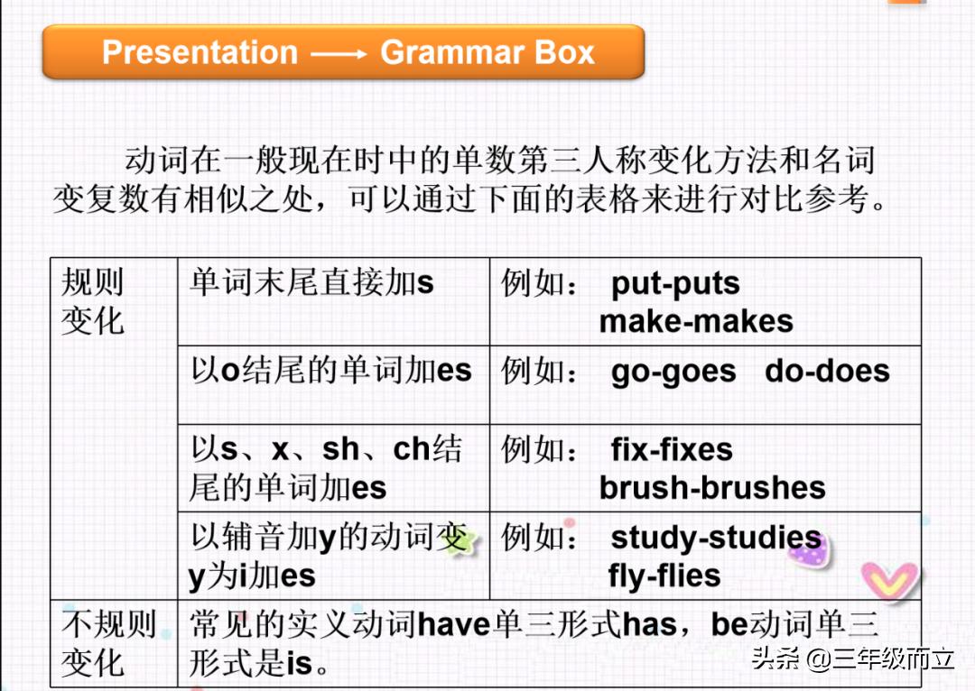 小学英语时间表达法ppt,小学英语语法时态全套视频讲解