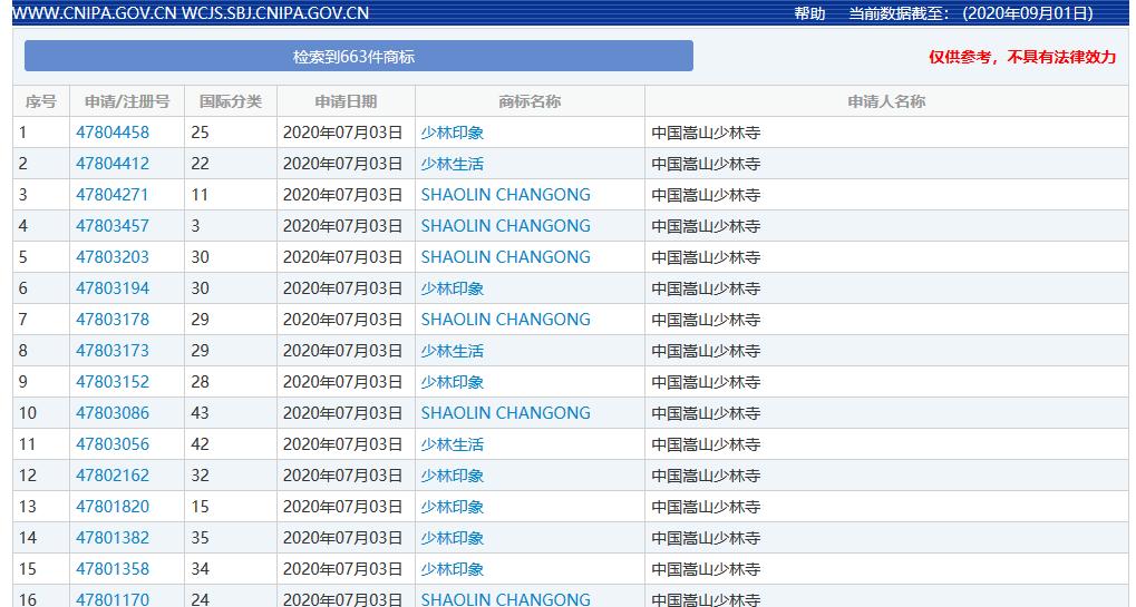 少林功夫和森马出联名款？少林寺：终究还是错付了