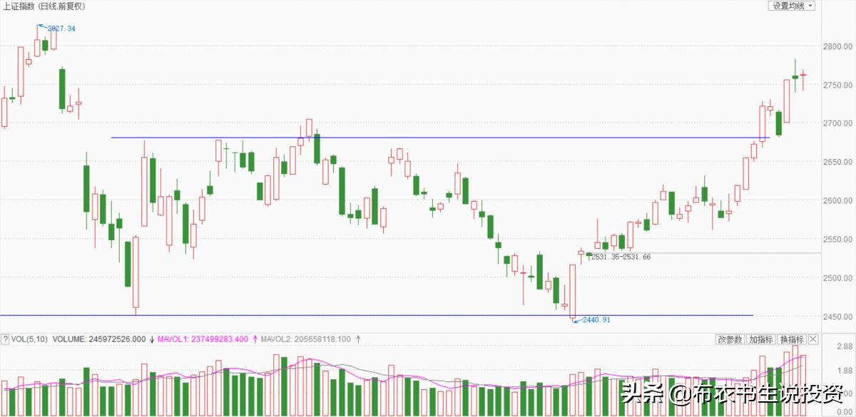 如何定投才能获取稳定收益,双周定投和月定投哪个收益更高