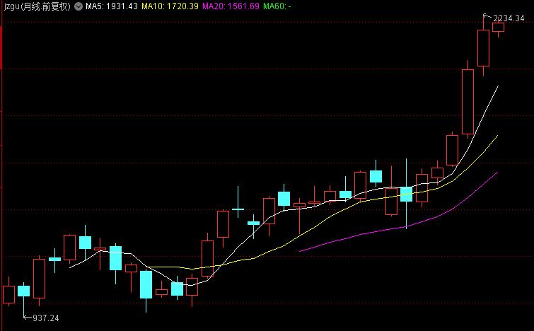 优秀价值股选股指标,价值股指数