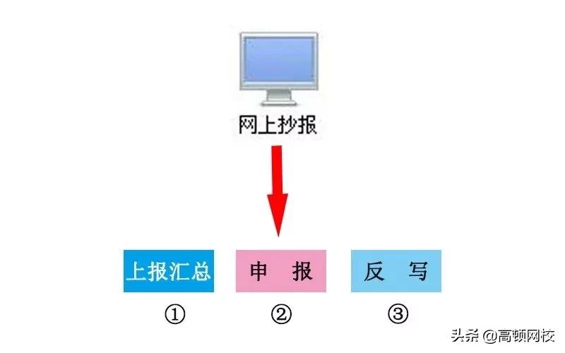 会计怎样核对清卡,会计每月申报流程