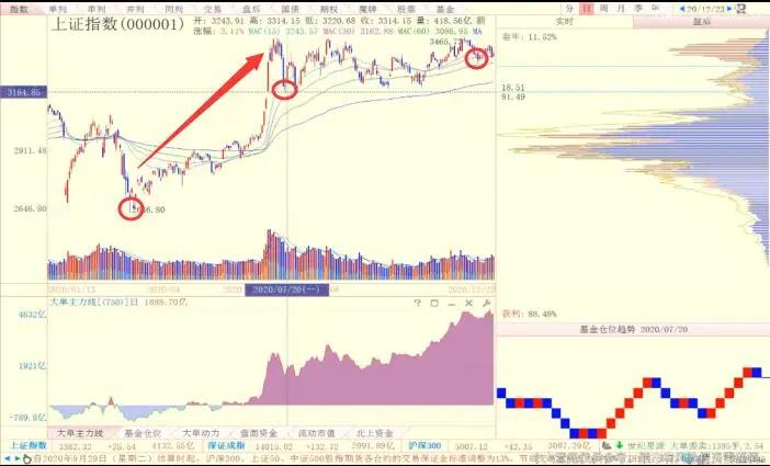 陈浩最新股市指标,陈浩对当前股市的理解