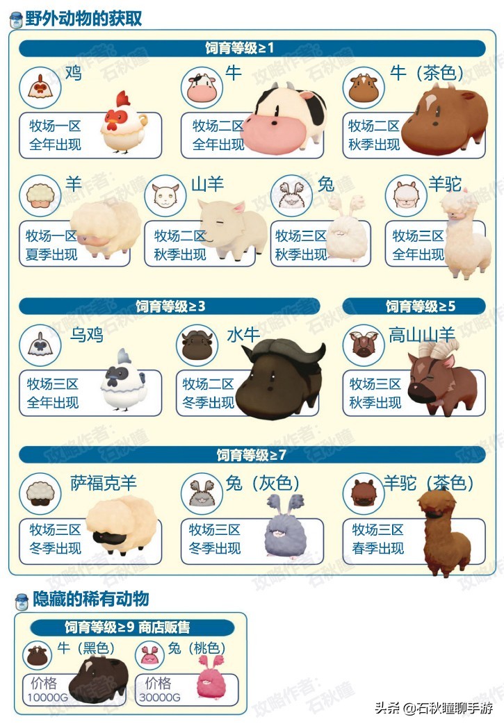 牧场物语橄榄镇种什么赚钱,牧场物语橄榄镇刚开始怎么赚钱