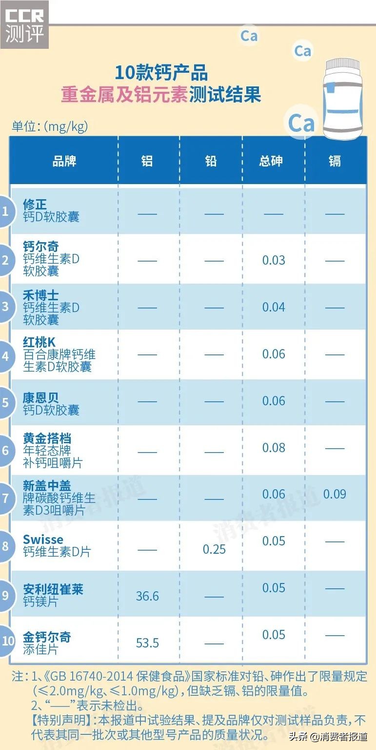 纽崔莱钙片和swisse钙片哪个好,纽崔莱的钙片