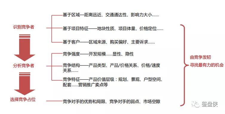 你知道吗？开发商内部有一个天天研究你的部门