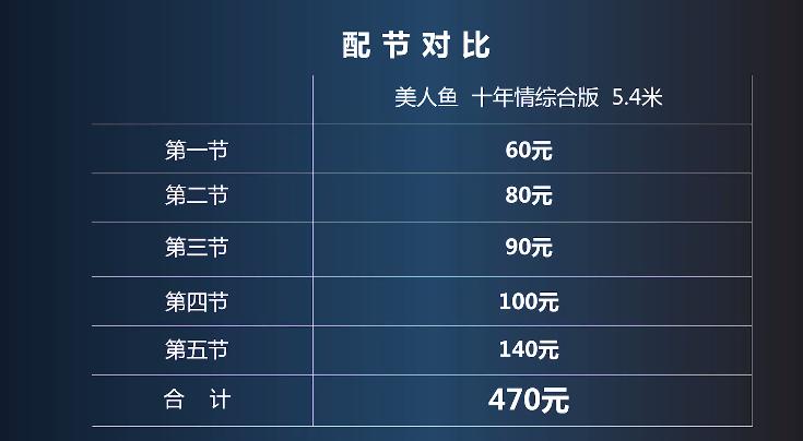 美人鱼7.2米钓竿质量怎么样,美人鱼美粉二代8.1米钓竿怎么样