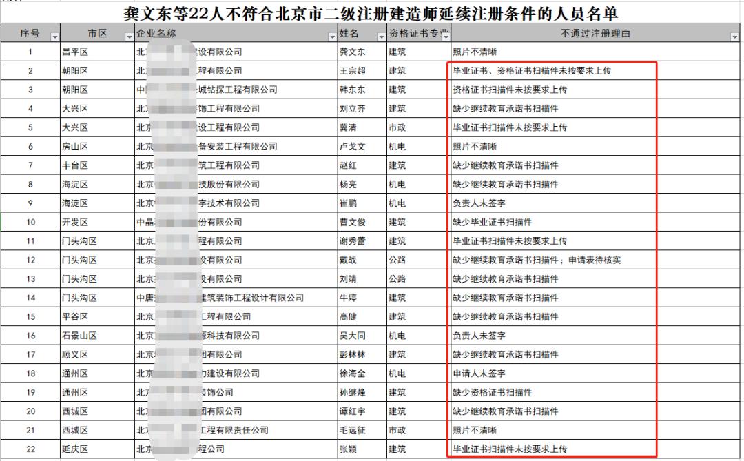 一建证书不注册有什么区别,取得一建资格证书不注册会怎样
