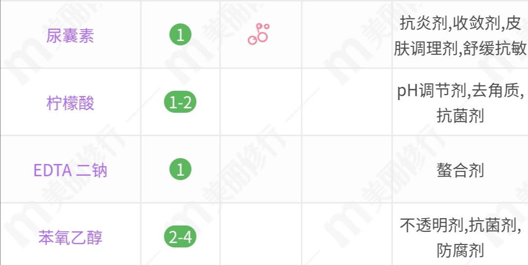 滋源香氛系列洗发水哪个好闻 (滋源无硅油生姜洗发水测评黄瓶)