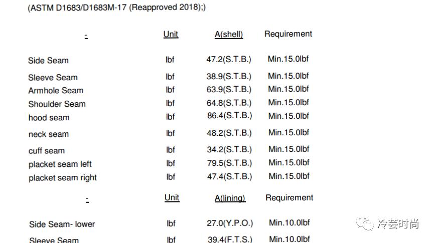 小白必看如何分辨t恤质量的好坏,小白如何认识各种衣服品牌