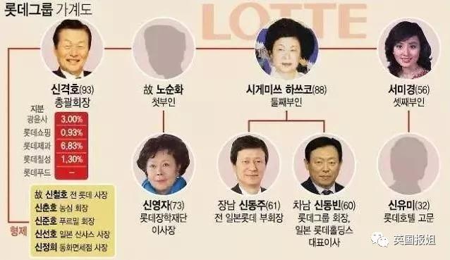 父子同场性侵一女星，兄弟为夺权反目撕X！韩国乐天，一场好戏