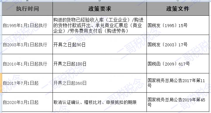 发票新规7月实施,发票最新政策规定