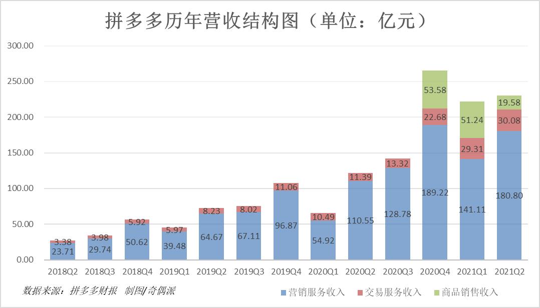 ​拼多多盈利了，但白嫖*党**、刷单户变多了
