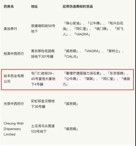 假冒伪劣屡禁不止的原因,屡禁不止