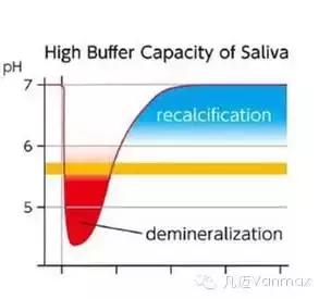 防止牙菌斑正确刷牙方法,清除牙菌斑的刷牙方法