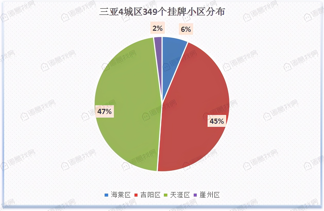 三亚市小区房价排行榜,三亚10月二手房交易均价