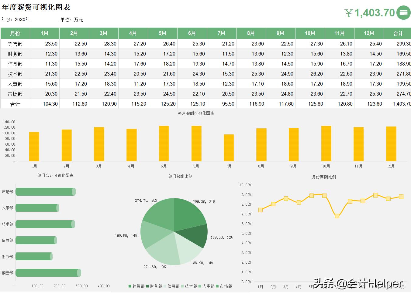 excel财务基础报表模板,excel财务数据分析可视化报表教程