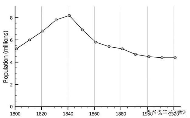 北爱尔兰在英国十分重要的原因,英国北爱尔兰苏格兰