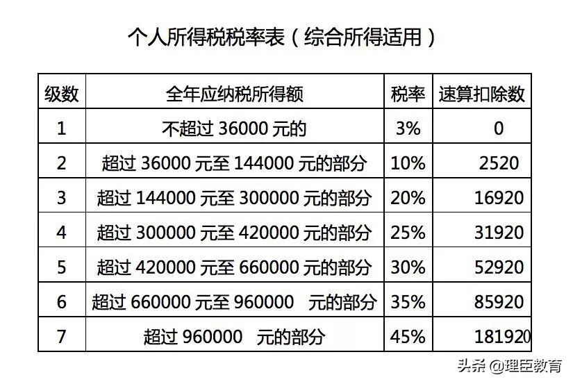 年终奖怎么算个税比较划算,年终奖的个税怎么算划算