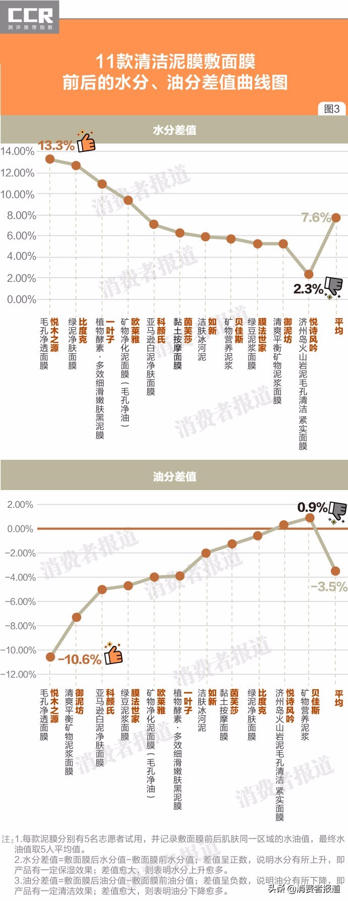 测评好用有效果的清洁泥膜,清洁泥膜推荐真实测评平价