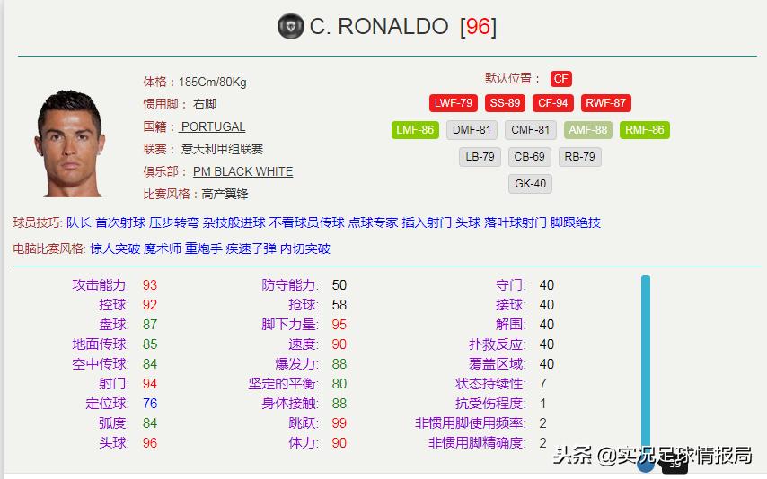 实况足球2021十大中锋,最新实况足球最强中锋排名