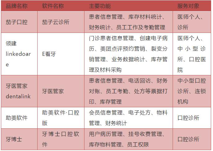 千亿级市场的口腔赛道，却还没有几家上市公司？