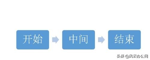 在ppt中怎么样做出好看的流程图,如何用ppt制作优秀的流程图