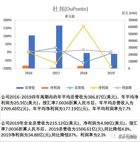 一文看尽谷歌,一文读懂全球