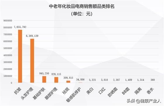 化妆品市场现状分析,老年化妆品市场前景