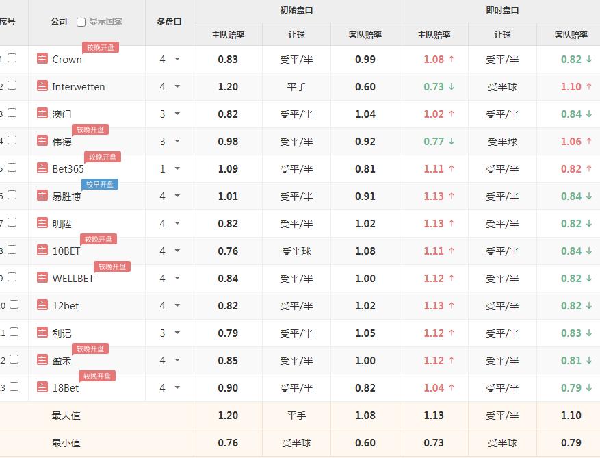 葡萄牙vs法国死亡之组,欧洲杯预选赛葡萄牙vs法国