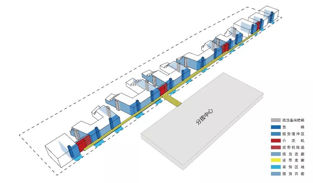 浙江金义园区菜鸟网络上班工资,金义新区阿里菜鸟电商产业园