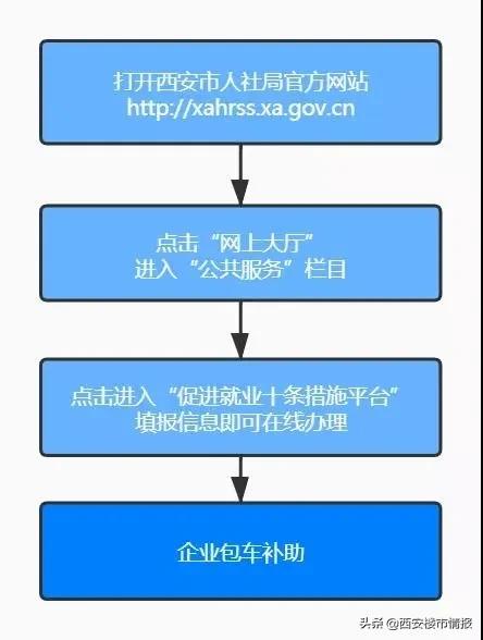 今起西安部分商场/景区/售气网点开放！东京奥运会可能会取消？