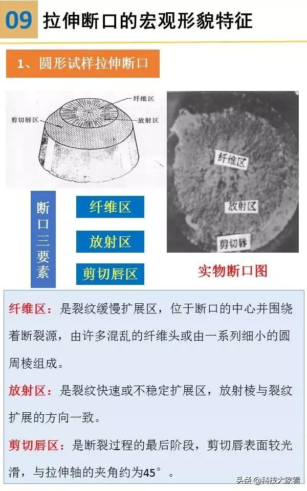 材料裂纹与断口分析,断口形貌分析