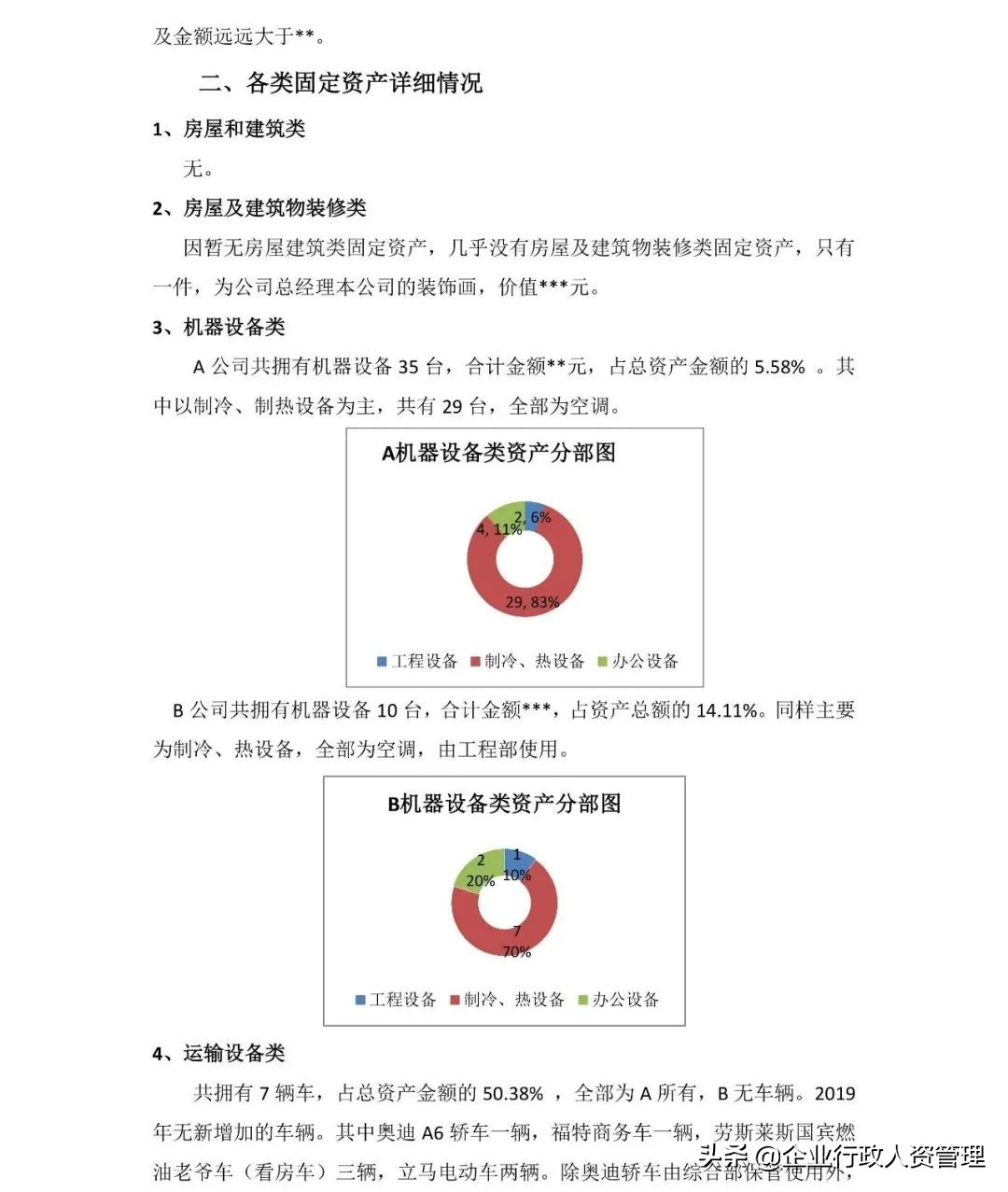 固定资产盘点报告总结怎么写,固定资产盘点报告范文ppt