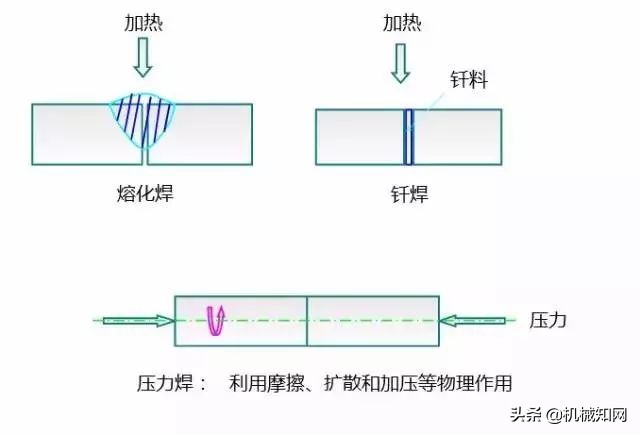 金属成型有哪些工艺方法,金属材料的成形方法