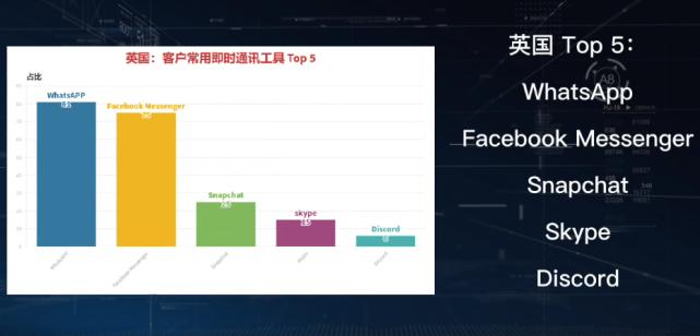 whatsapp可以直接和外国人聊天吗,在whatsapp如何跟外国人聊天