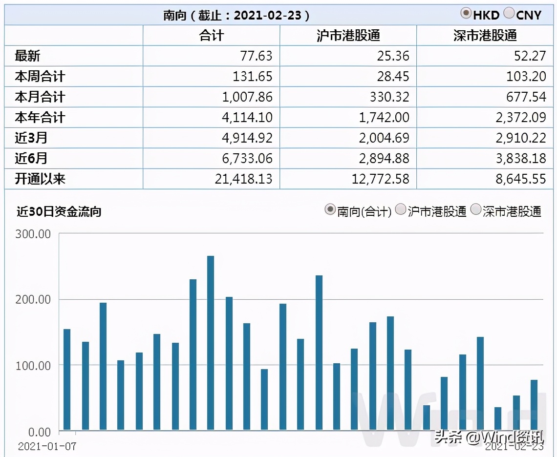 下调印花税历史大盘表现,交易印花税减半大盘如何走