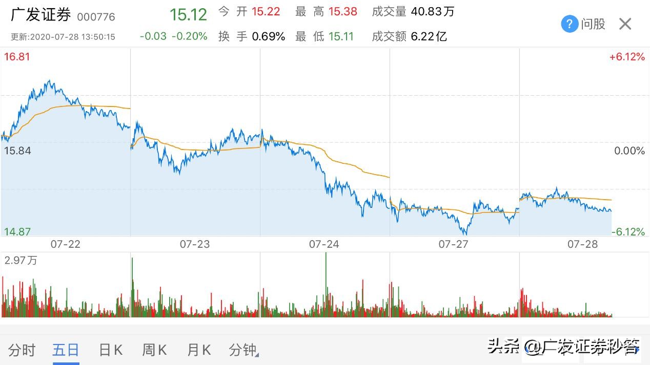 有没有简单易懂的看盘上手指南?