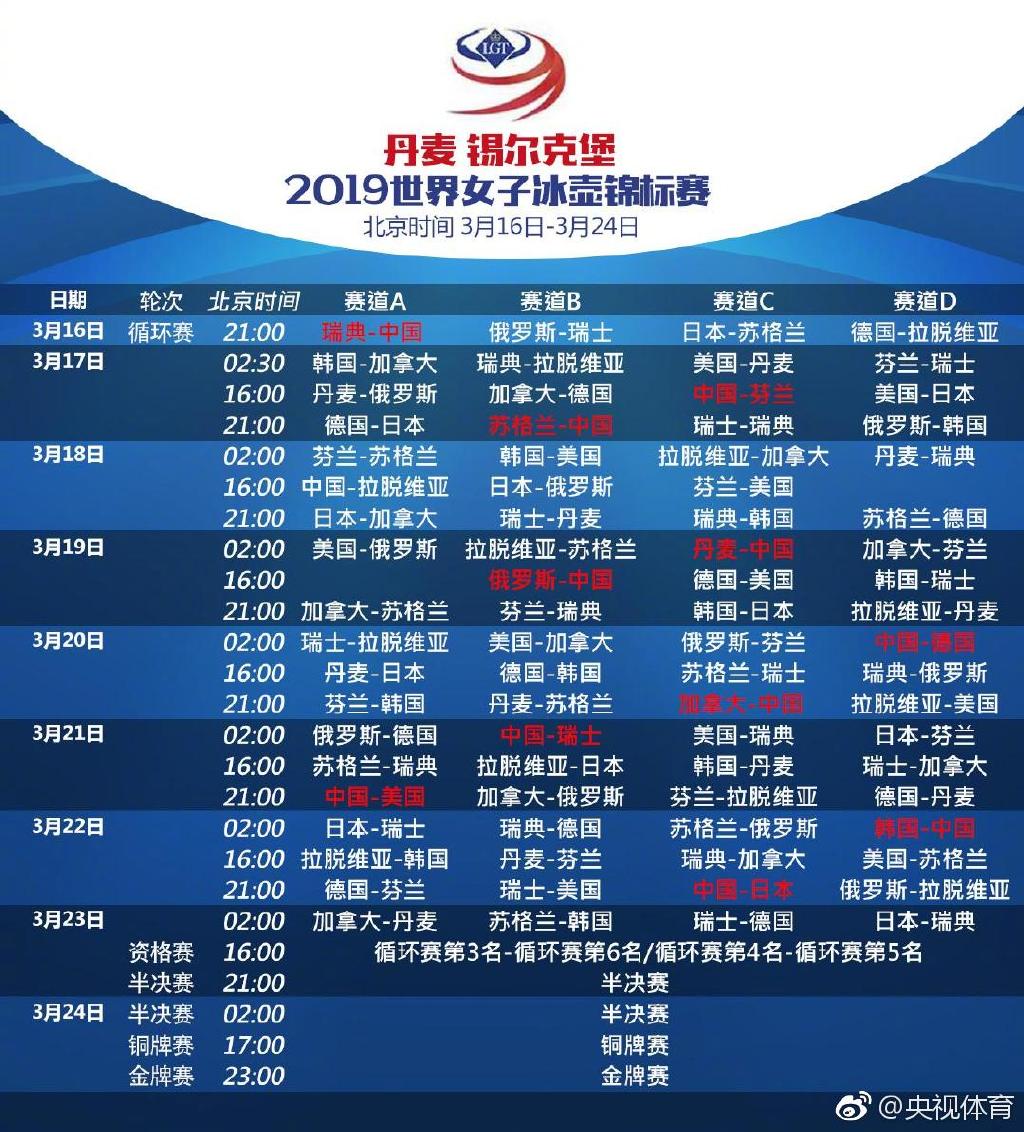 世界女子冰壶锦标赛2012,世界女子冰壶锦标赛中国对韩国