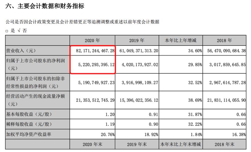 阳光城最近负债情况,阳光城陷债务危机始末