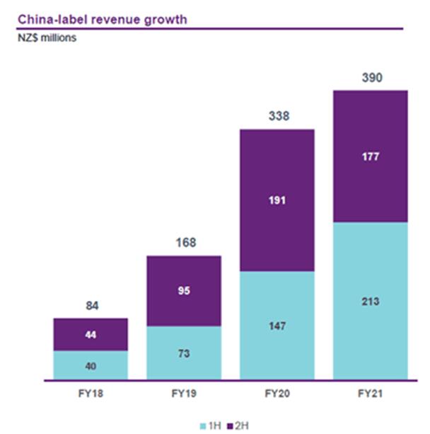 2022骞碼2濂剁矇骞存姤,a2鍏徃2021骞翠腑鍥藉競鍦哄崰绗嚑