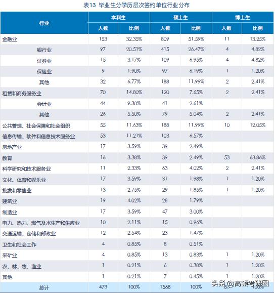 十大财经大学全国排名,八大财经院校排名