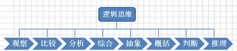 培养孩子逻辑思维能力的故事,培养孩子逻辑推理能力的书